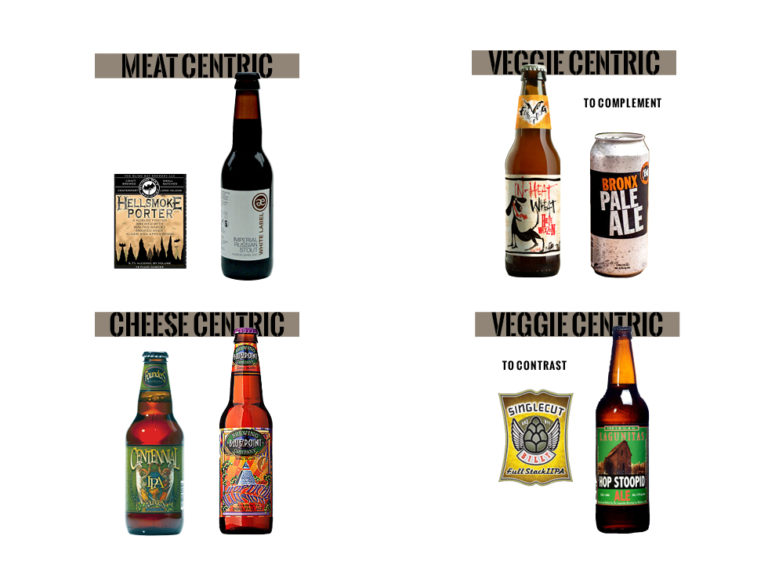 Craft Beer and Pizza Pairings What Beer Goes Best with Pizza Toppings